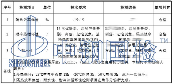 隔熱涂料檢測項目結果