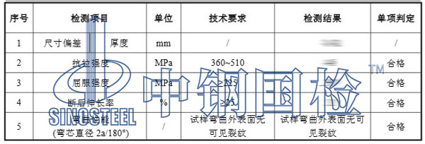 耐候鋼板檢測項目結(jié)果