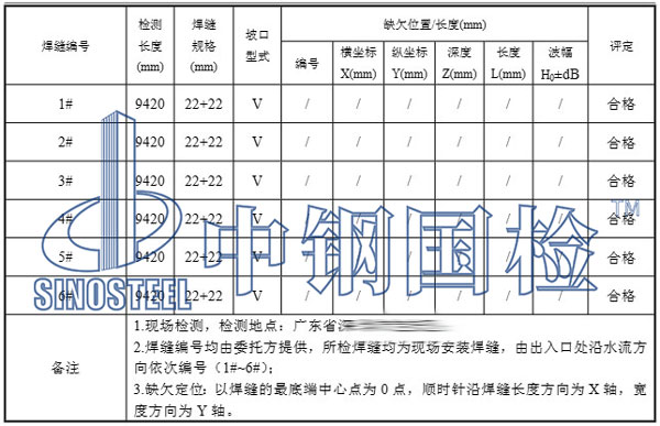 管道探傷檢測項(xiàng)目結(jié)果