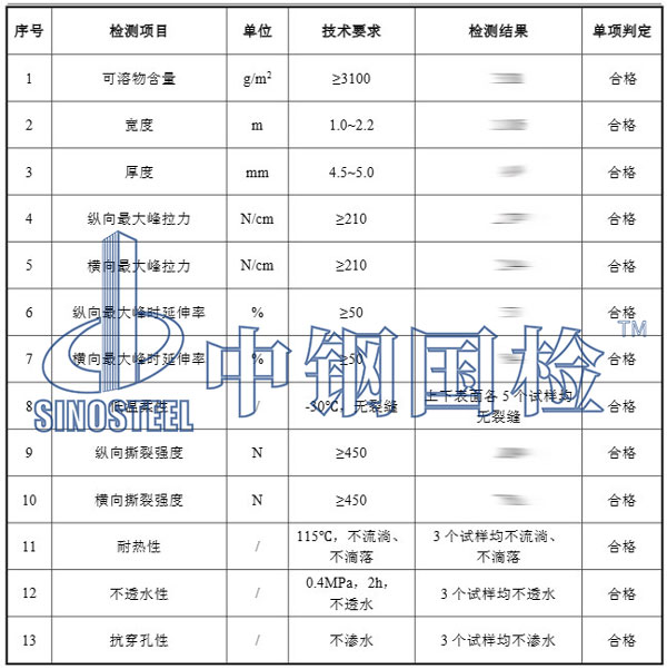 防水卷材檢測項(xiàng)目結(jié)果