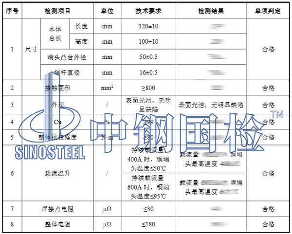 雜散電流檢測項(xiàng)目結(jié)果