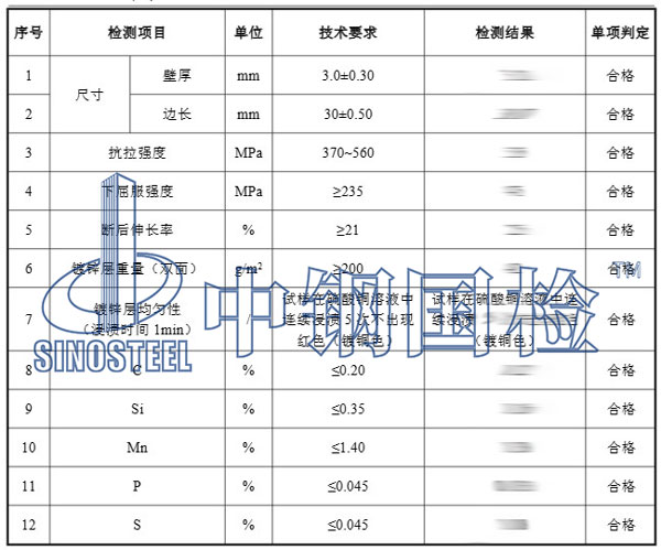 鍍鋅方管檢測項目結果