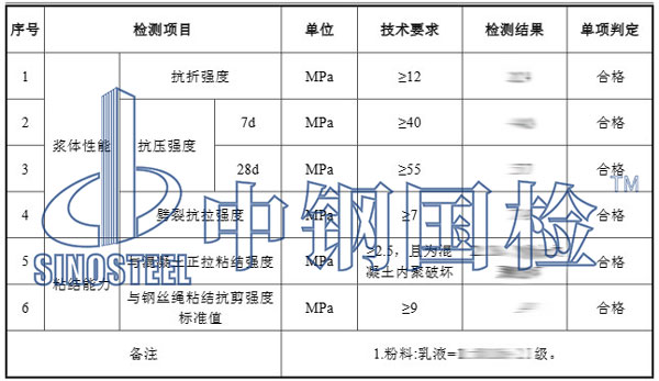 環(huán)氧樹脂砂漿檢測項目結(jié)果