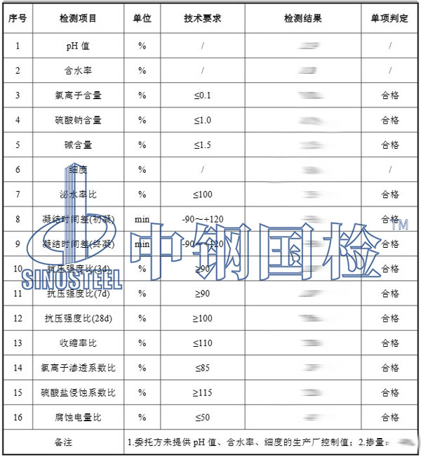 阻銹劑檢測(cè)項(xiàng)目結(jié)果