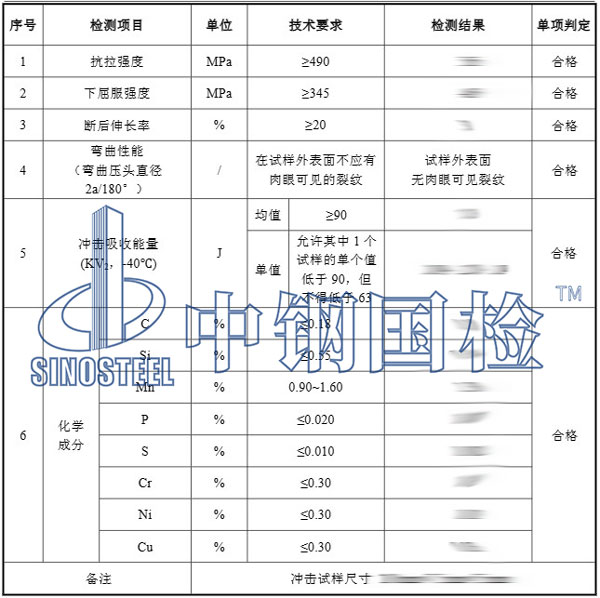 鋼材復(fù)檢項目結(jié)果