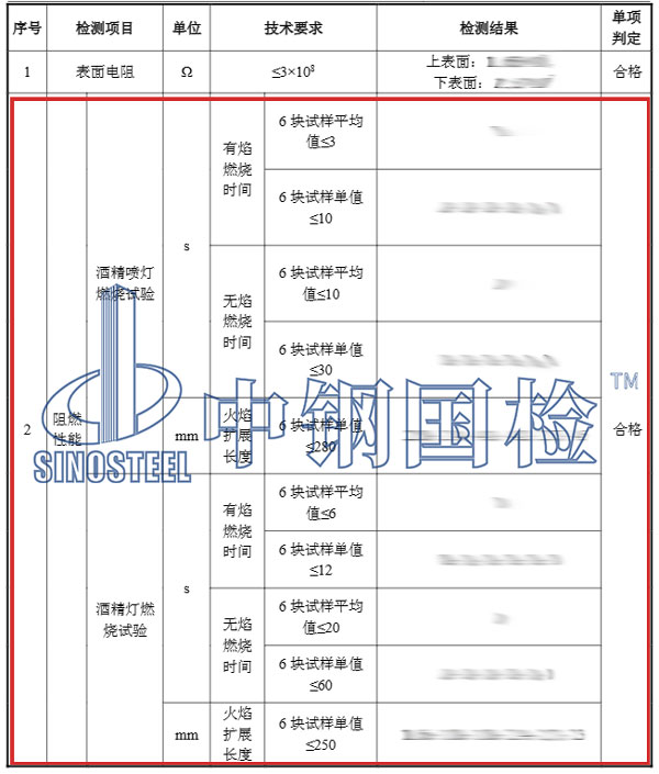 聚氨酯阻燃檢測項(xiàng)目結(jié)果