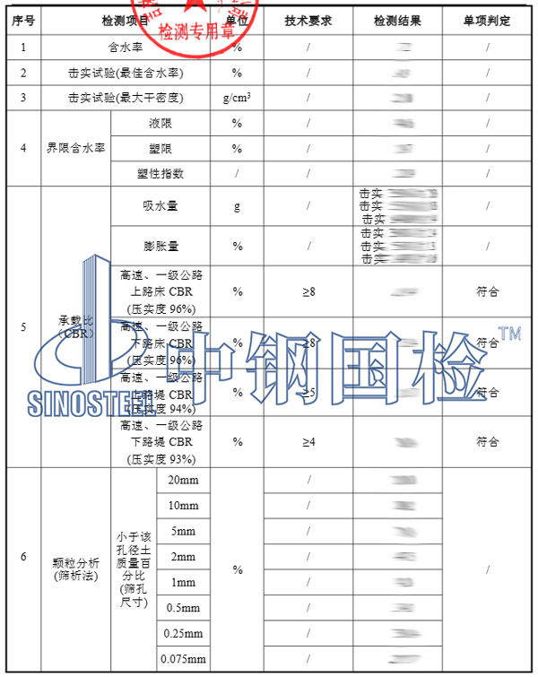 土檢測項目結果