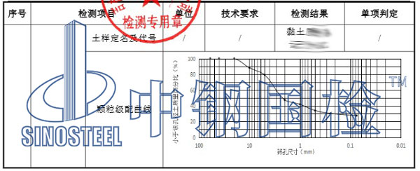 土檢測項目結果