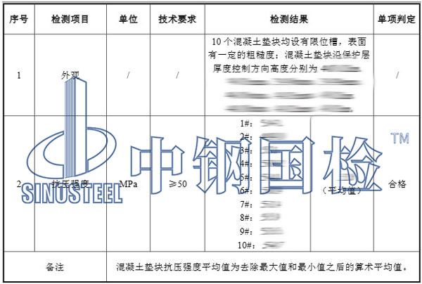 混凝土墊塊檢測(cè)項(xiàng)目結(jié)果
