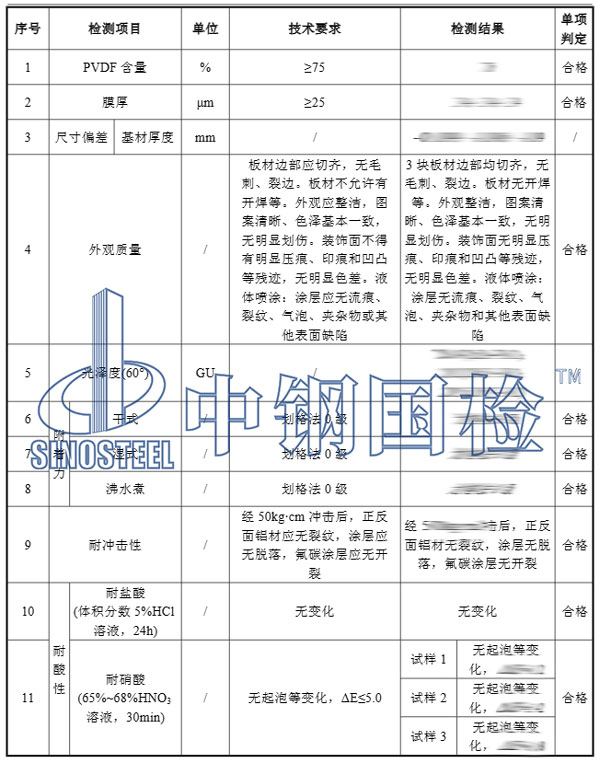 鋁單板幕墻檢測項(xiàng)目結(jié)果