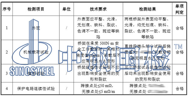鋁合金橋架檢測項目結(jié)果
