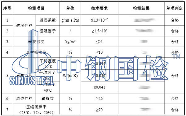 保溫棉檢測項(xiàng)目結(jié)果