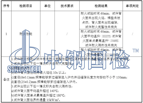 電梯層門燃燒性能檢測項目結(jié)果