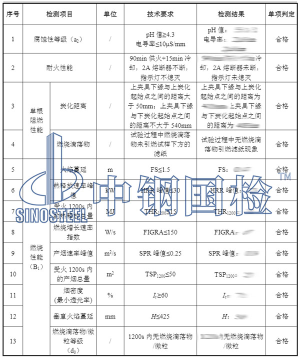 阻燃材料檢測項(xiàng)目結(jié)果