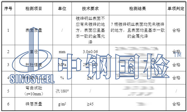 鐵絲檢測項(xiàng)目結(jié)果
