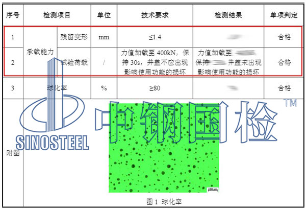 井蓋承載力檢測項目結(jié)果