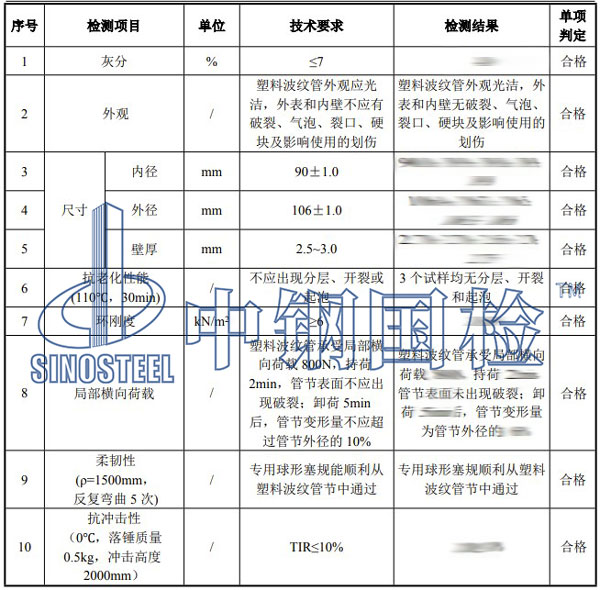 材料檢測項目結(jié)果