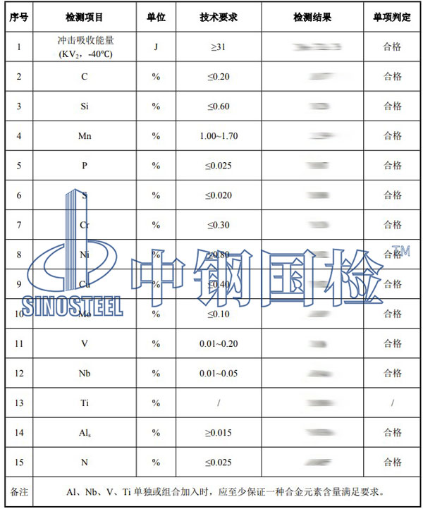 金屬檢測項目結(jié)果