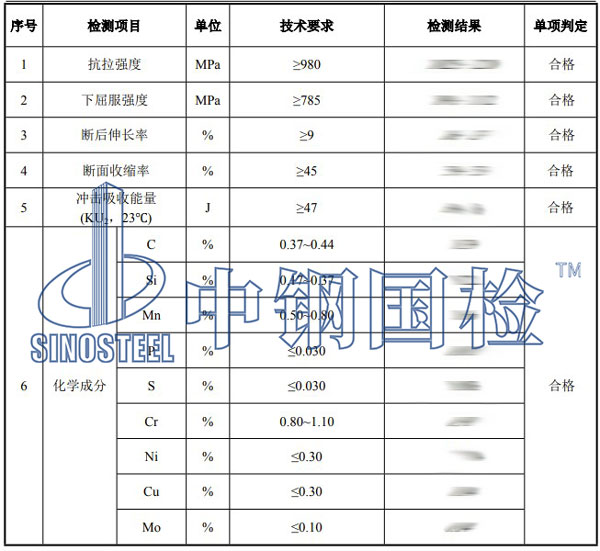 合金結(jié)構(gòu)鋼檢測(cè)項(xiàng)目結(jié)果