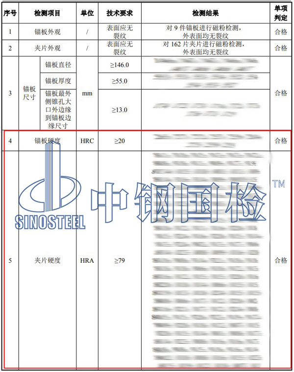 錨具硬度檢測(cè)項(xiàng)目結(jié)果
