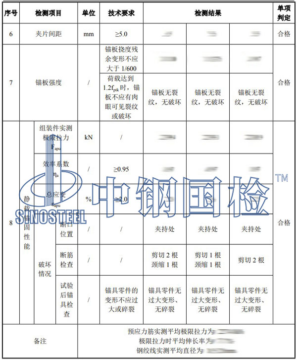 錨具檢測(cè)項(xiàng)目結(jié)果