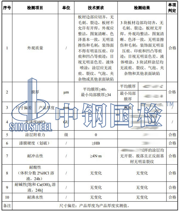鋁蜂窩板檢測項目結(jié)果