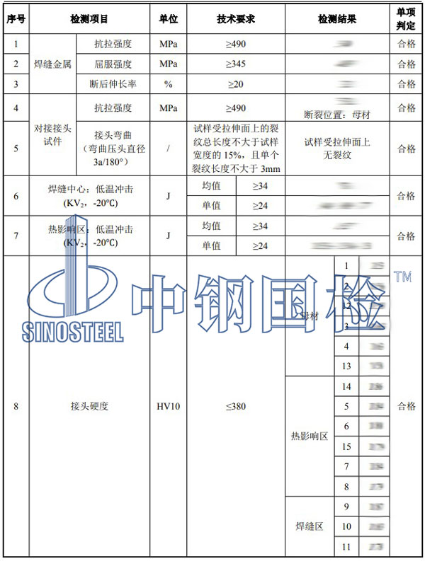 焊接工藝評定項目結(jié)果