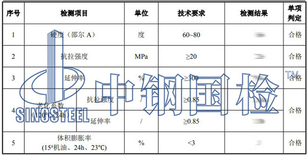 丁腈橡膠檢測(cè)項(xiàng)目結(jié)果