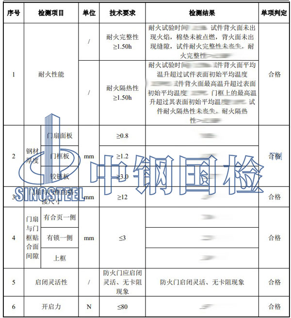 防火門燒檢項目結(jié)果