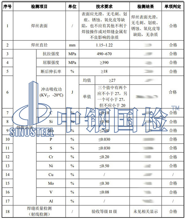 藥芯焊絲檢測項目結(jié)果