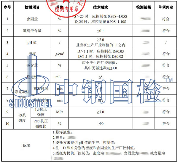 速凝劑檢測項目結(jié)果