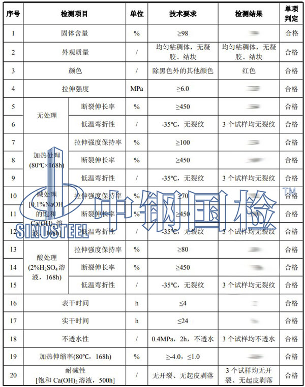 油漆涂料檢測項目結(jié)果