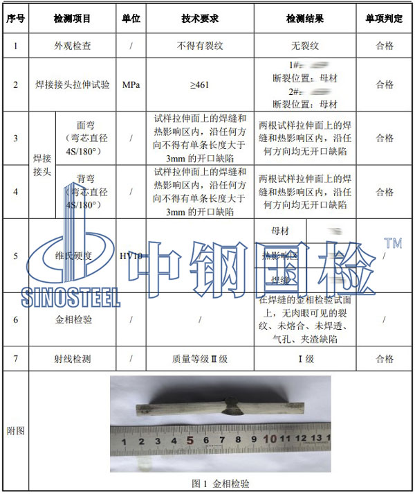 焊評(píng)檢測(cè)項(xiàng)目結(jié)果