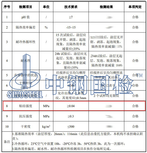 防火涂料粘結(jié)強(qiáng)度檢測(cè)項(xiàng)目結(jié)果