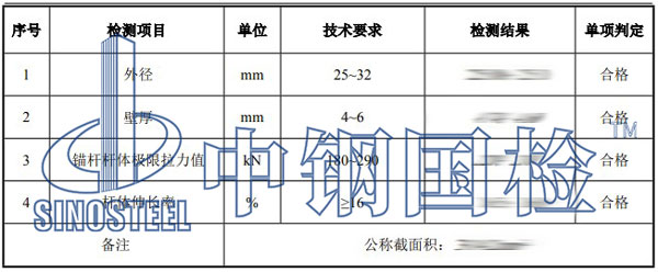 隧道工程檢測(cè)項(xiàng)目結(jié)果
