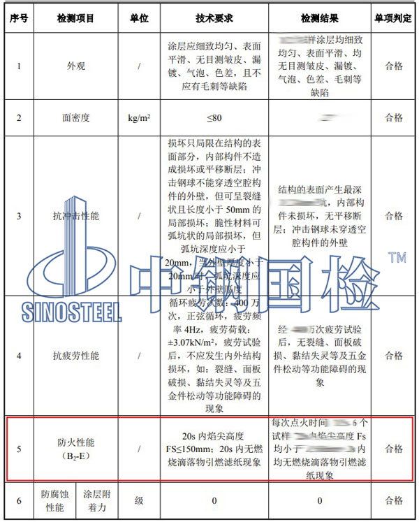 鋁合金防火等級(jí)檢測(cè)項(xiàng)目結(jié)果