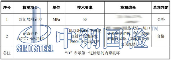 預(yù)埋螺母檢測(cè)項(xiàng)目結(jié)果