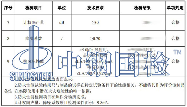 鋁合金防火等級(jí)檢測(cè)項(xiàng)目結(jié)果