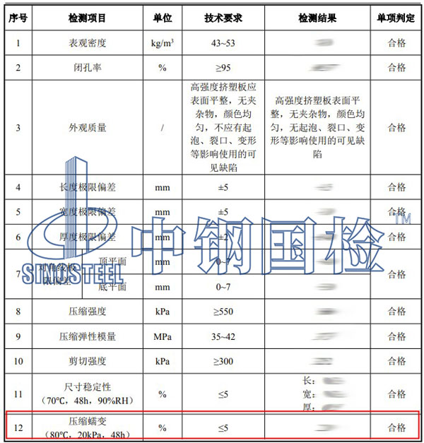蠕變試驗項目結(jié)果