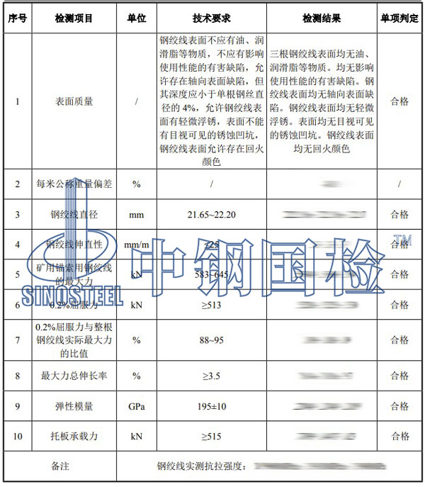 錨索檢測(cè)項(xiàng)目結(jié)果