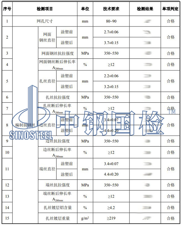 格賓網(wǎng)檢測項目結(jié)果