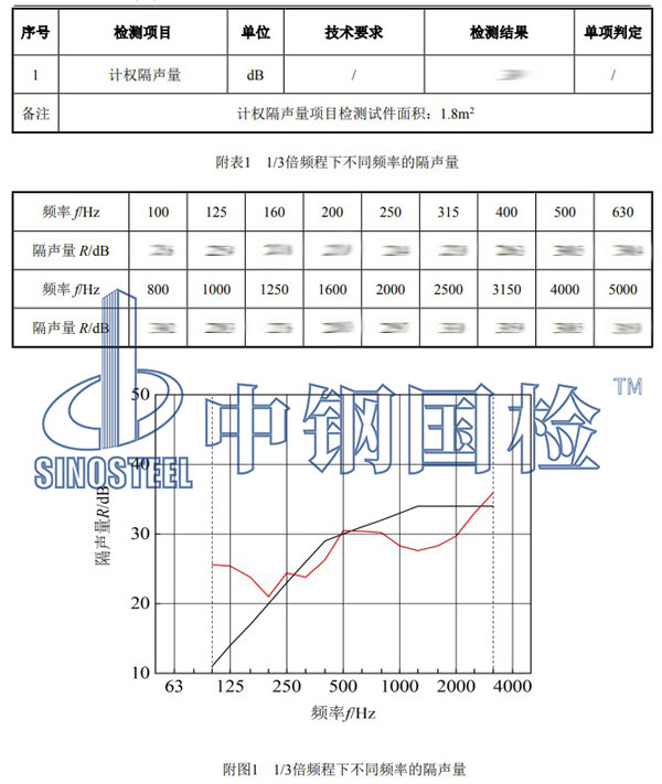 隔音門檢測(cè)項(xiàng)目結(jié)果