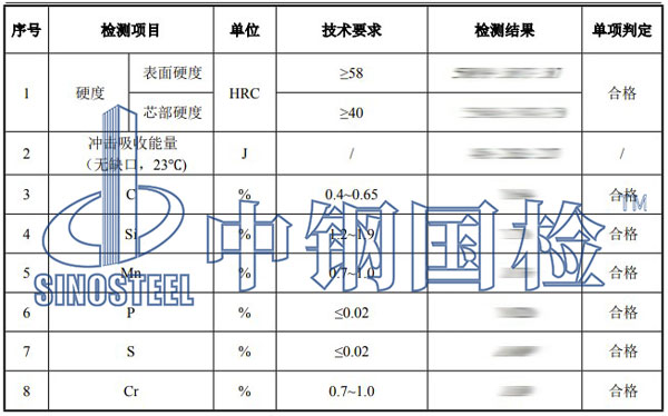 磨煤機(jī)鋼球檢測(cè)項(xiàng)目結(jié)果