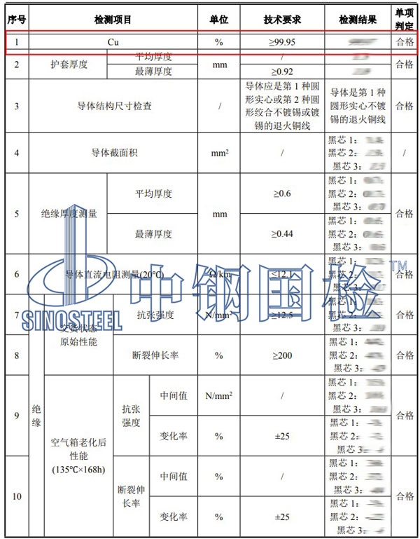 電纜銅含量檢測(cè)項(xiàng)目結(jié)果
