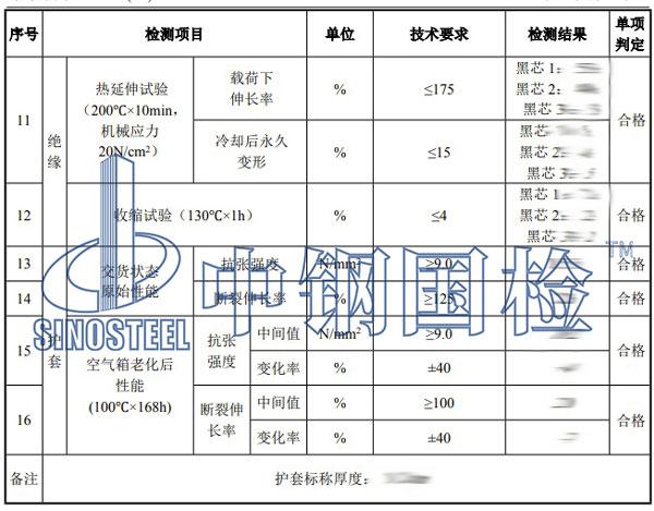 電纜檢測(cè)項(xiàng)目結(jié)果