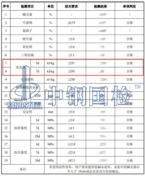 水泥水化熱檢測項(xiàng)目結(jié)果
