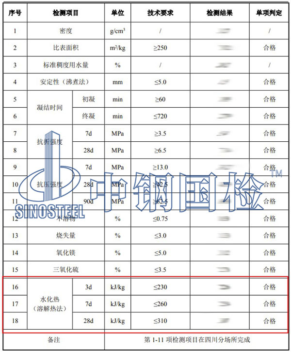 水泥水化熱檢測項(xiàng)目結(jié)果
