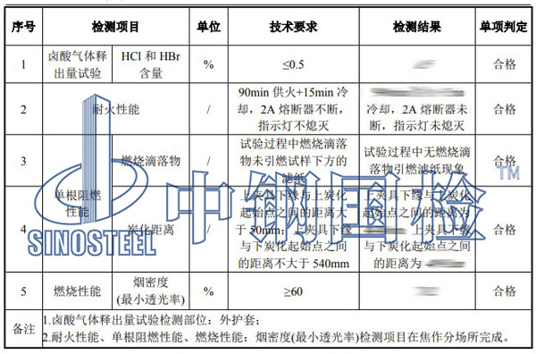 電力電纜檢測(cè)項(xiàng)目結(jié)果