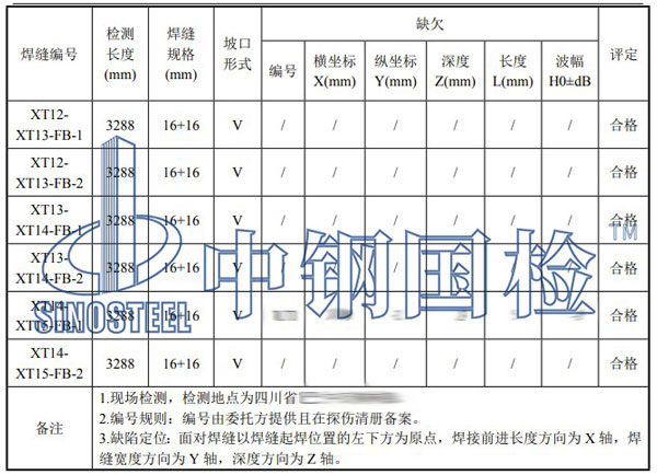 鋼箱梁焊縫檢測(cè)項(xiàng)目結(jié)果