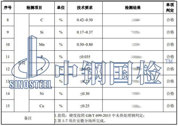 直螺紋套筒檢測項(xiàng)目結(jié)果